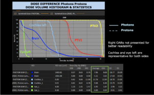 Dose Difference Germinoma