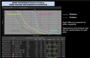 Dose Difference Germinoma II